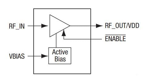 Block Diagram - Skyworks Solutions Inc. SKY6702x-396LF Low-Noise Amplifiers